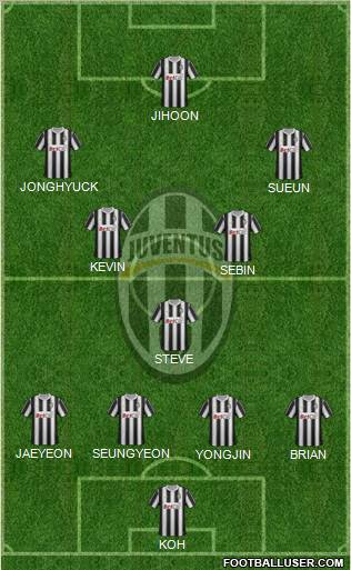 Juventus Formation 2012