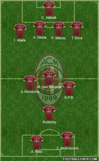 A.C. Milan Formation 2012