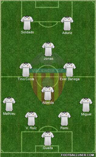 Valencia C.F., S.A.D. Formation 2012
