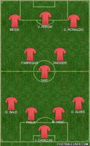 Dream Team Formation 2012