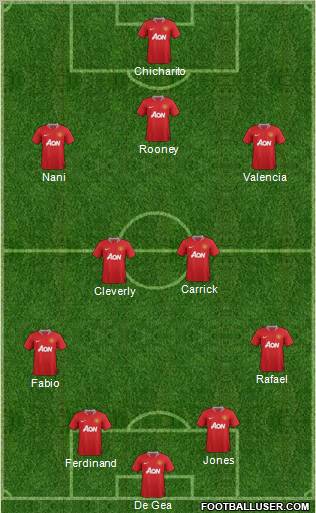 Manchester United Formation 2012