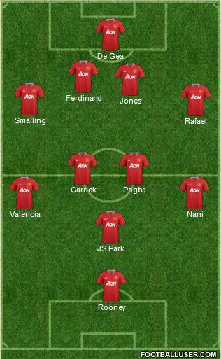 Manchester United Formation 2012