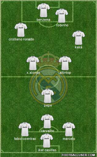 R. Madrid Castilla Formation 2012