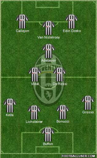 Juventus Formation 2012