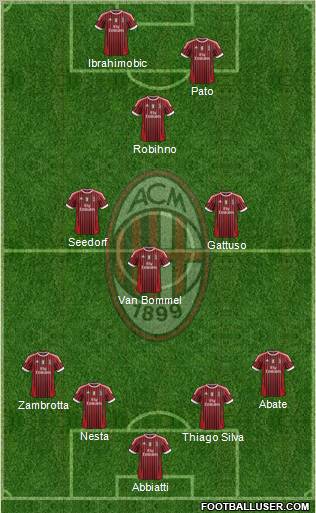A.C. Milan Formation 2012