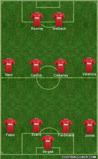 Manchester United Formation 2012