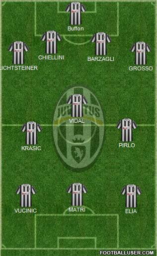 Juventus Formation 2012