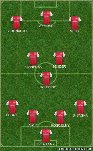 Arsenal Formation 2012
