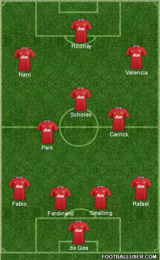 Manchester United Formation 2012