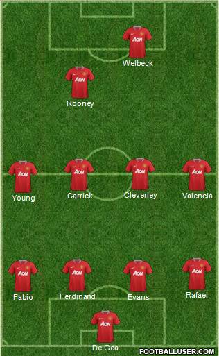 Manchester United Formation 2012