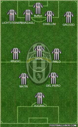 Juventus Formation 2012