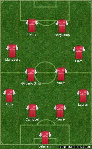 Arsenal Formation 2012