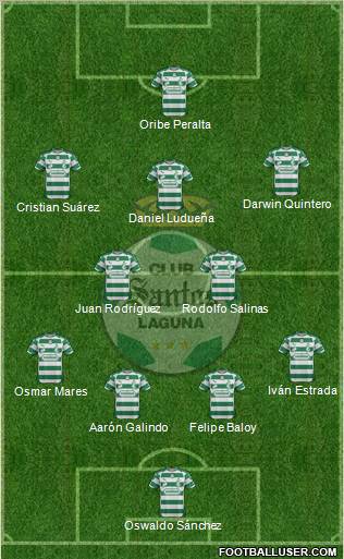 Club Deportivo Santos Laguna Formation 2012