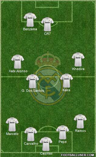Real Madrid C.F. Formation 2012