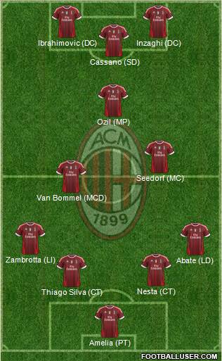 A.C. Milan Formation 2012