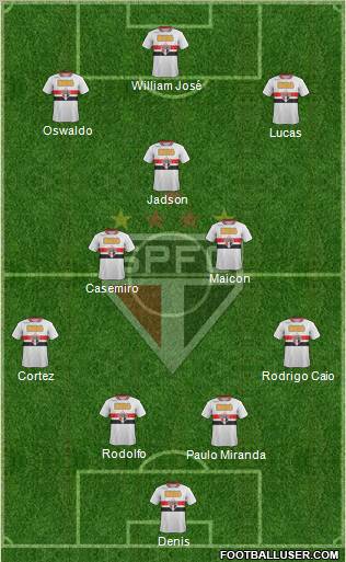 São Paulo FC Formation 2012