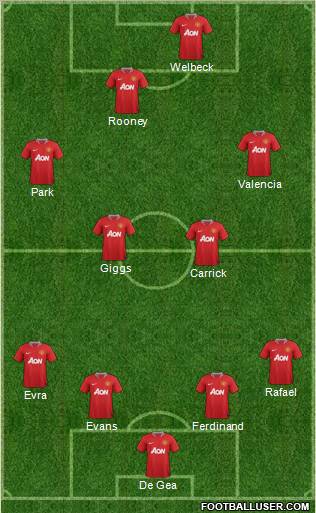 Manchester United Formation 2012