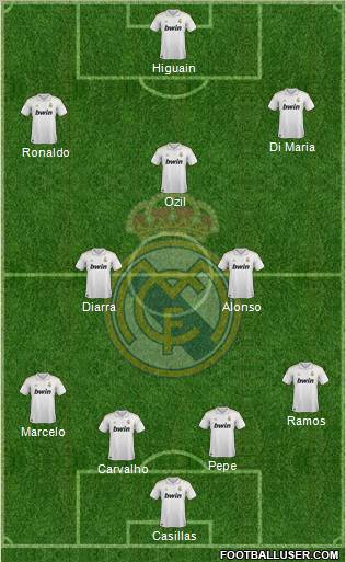 Real Madrid C.F. Formation 2012