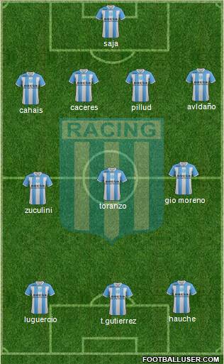Racing Club Formation 2012