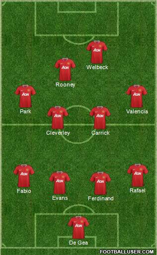 Manchester United Formation 2012