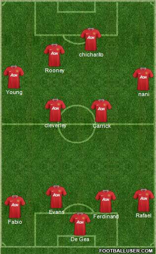 Manchester United Formation 2012