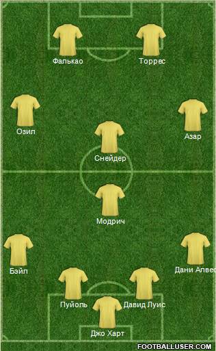 World Cup 2010 Team Formation 2012