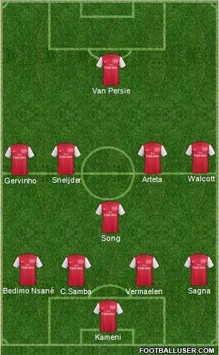 Arsenal Formation 2012