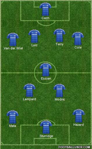 Chelsea Formation 2012