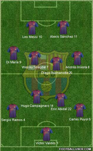 F.C. Barcelona Formation 2012
