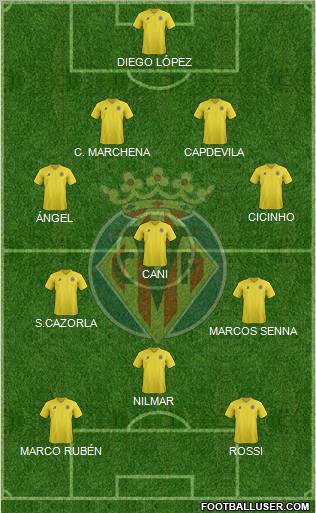 Villarreal C.F., S.A.D. Formation 2012