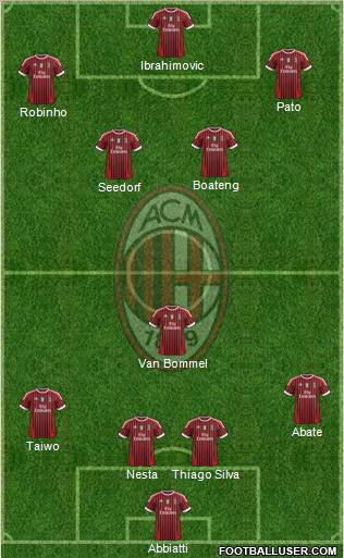 A.C. Milan Formation 2012