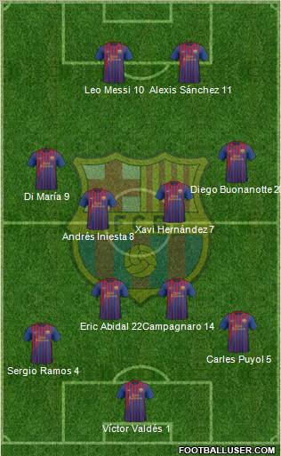 F.C. Barcelona Formation 2012