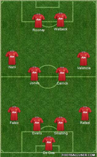 Manchester United Formation 2012