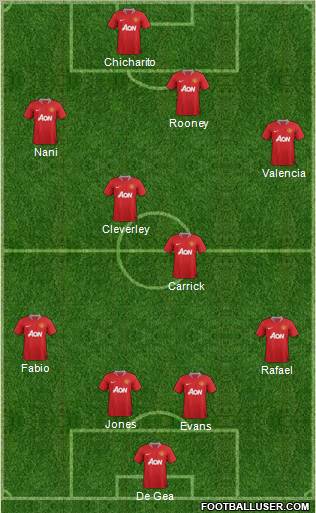 Manchester United Formation 2012