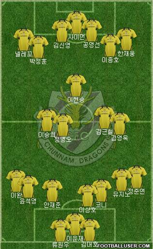 Chunnam Dragons Formation 2012