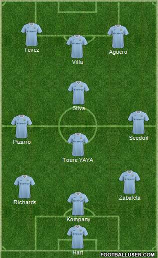 Manchester City Formation 2012