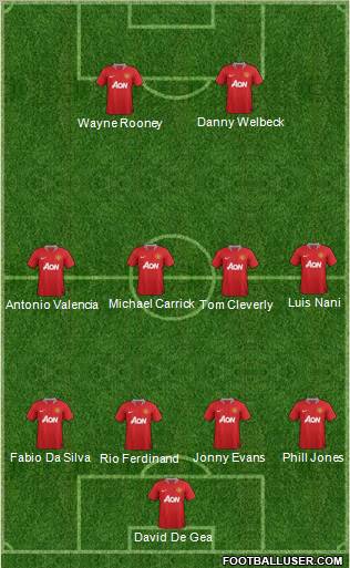 Manchester United Formation 2012