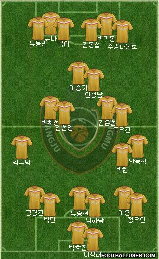 Gwangju Sangmu Bulsajo Formation 2012
