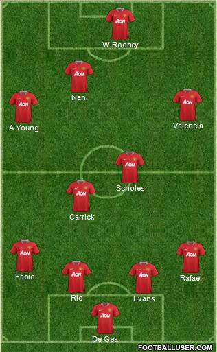 Manchester United Formation 2012