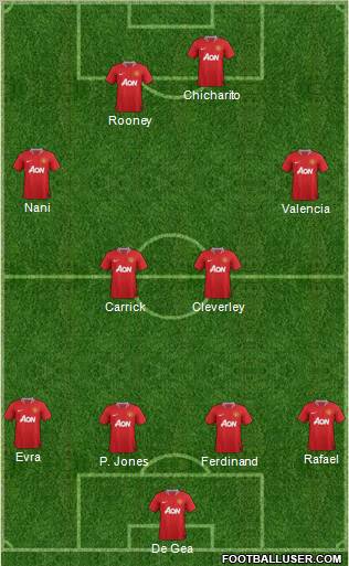 Manchester United Formation 2012