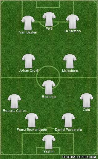 Fifa Team Formation 2012