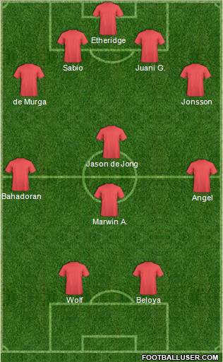 Dream Team Formation 2012