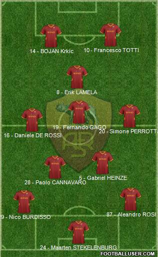 AS Roma Formation 2012