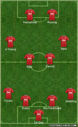 Manchester United Formation 2012