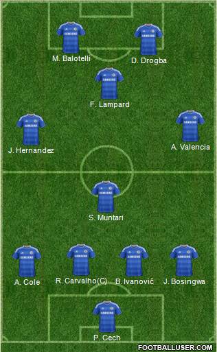 Chelsea Formation 2012