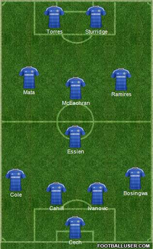 Chelsea Formation 2012
