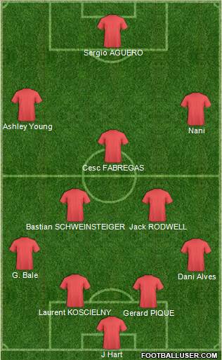 Dream Team Formation 2012