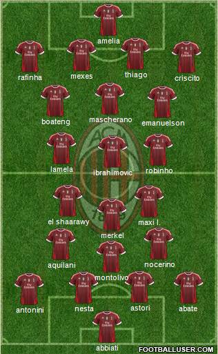 A.C. Milan Formation 2012