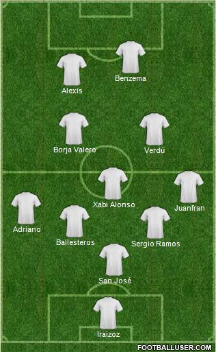 Dream Team Formation 2012