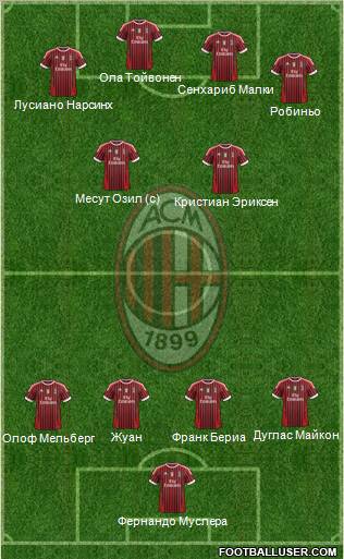 A.C. Milan Formation 2012